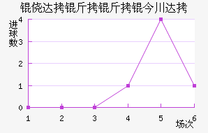 �Ĵ������񴨴��������������