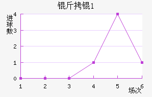 ���U21��������������