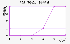 ����ƽ˹��������������