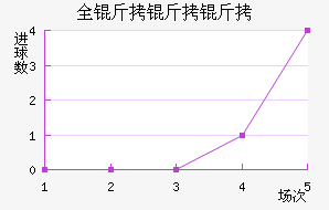 ȫ��������������������