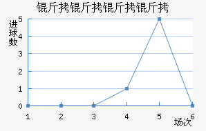 ����������������������