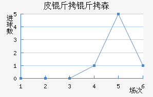 Ƥ����ɭ˹��������������