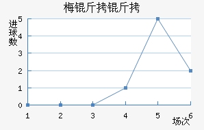 ÷���׽�������������