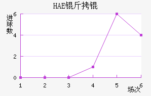 HAE��ֽ�������������