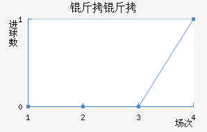 ������������������