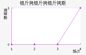 ������˹��������������