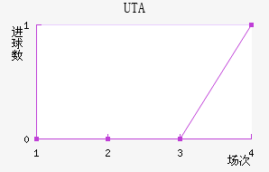 UTA��������������