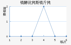 �Ͷ�˹����������������