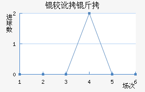 �϶��Ͷ�������������������