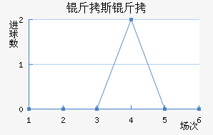 ��˹�Ƚ�������������