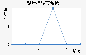 ���ڰͲ��ս�������������