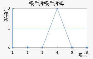 ����ķ��������������