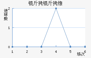 ����ά��������������