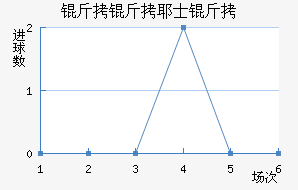 ����Үʿ���������������