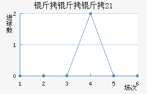 �����ݽ�U21��������������