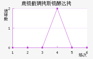 ¹�ص�˹�ʹ��������������