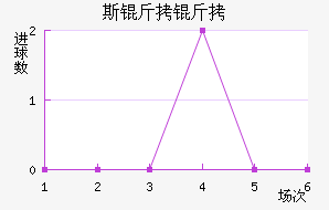 RNK˹�����ؽ�������������