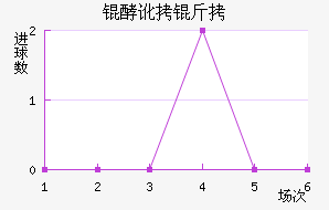 �Ͷ��Ͻ�������������