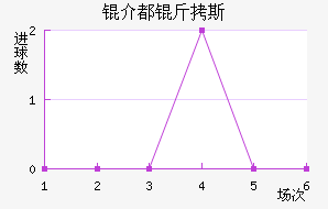 �鶼��˹��������������