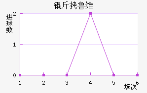 ��³ά��������������