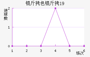 ��ɫ��U19��������������