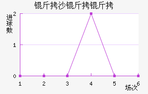 ��ɳ���ؽ�������������