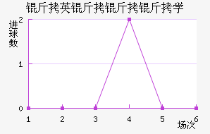 ��Ӣ������ѧ��������������