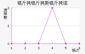 ����˹��ŵ��������������