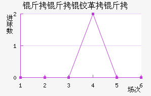 �����¸��½�������������