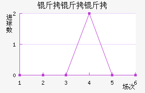 �����ض���������������