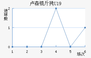 ¬ɭ��U19��������������