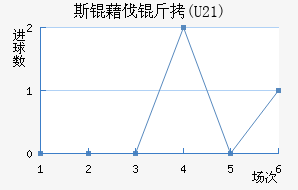 ˹�工��(U21)��������������