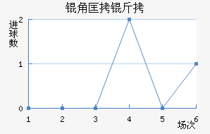 �ǿ�����������������