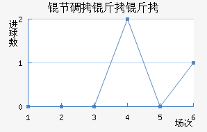 �ڵ���˹����ӽ�������������