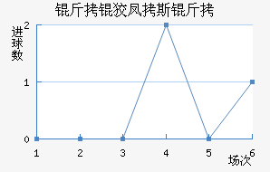 ���Ʒ�˹����������������