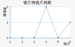 ����˹��������������