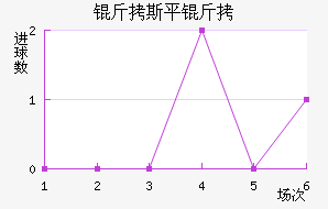 ��˹ƽ����������������