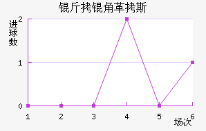 ���Ǹ�˹������������������