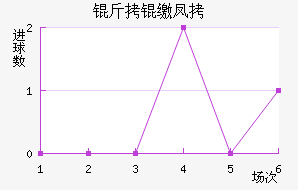 ���ɷƶ���������������