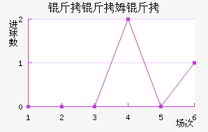 ����ķ�½�������������