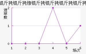 ����ά�������Ƚ�������������