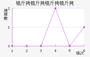 ���������Ͻ�������������