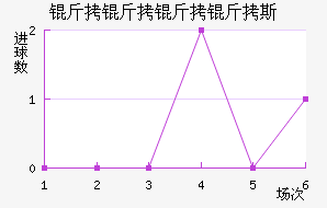 ��������˹��������������