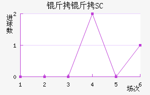 ��������SC��������������