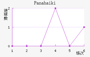 Panahaiki��������������