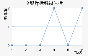 ȫ���ִ���������������