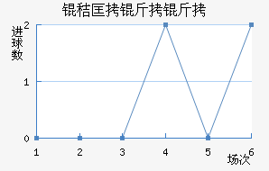 �տ������ӽ�������������