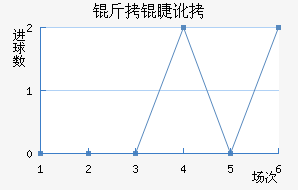 ���޶���ķ�ؽ�������������