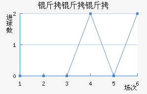 ��������������������������