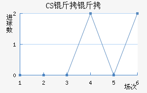 CS����������������������